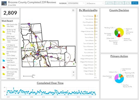 Binghamton University's <strong>GIS</strong> Data Repository is an interactive Story Map where users can choose the data theme and download data by municipality for <strong>Broome County</strong>. . Broome county gis
